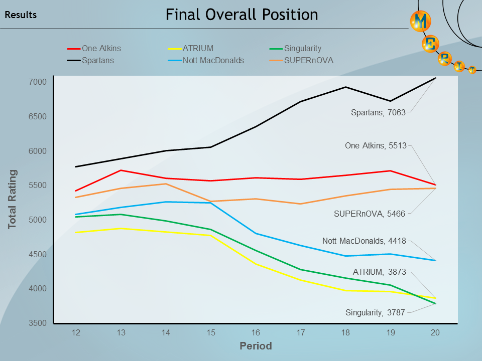 merit2016 final position