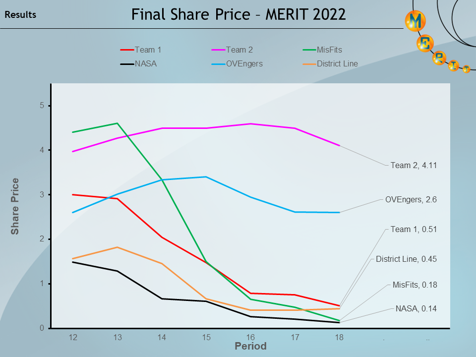 merit2022 p18 Share