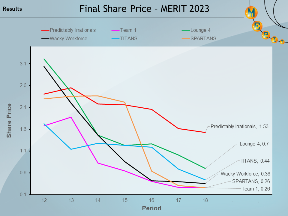 merit2023 p18 Share