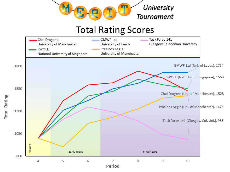 mutf2024 p10 results