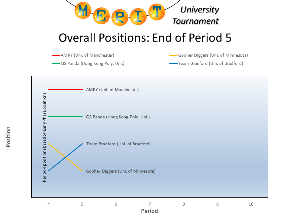 mutf2025 p05 positions