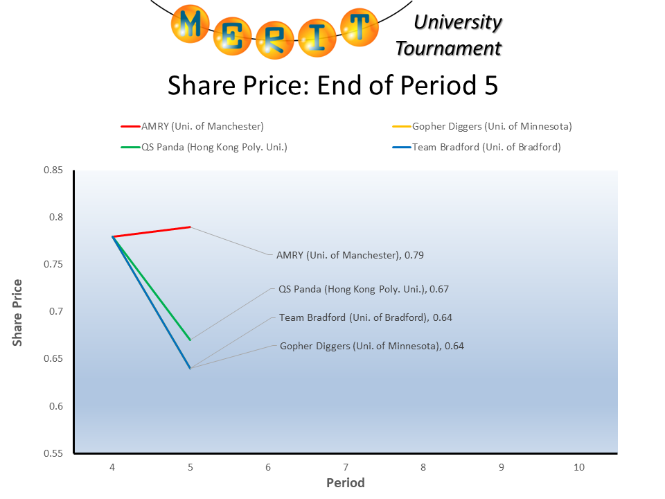 mutf2025 p05 share price