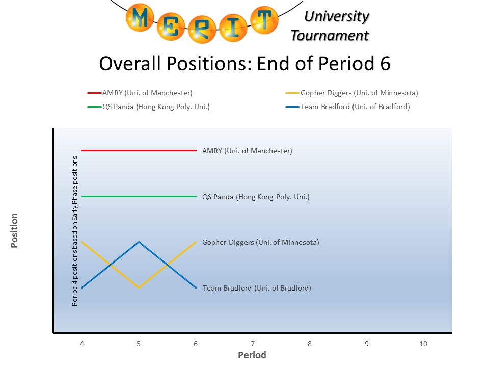 mutf2025 p06 positions