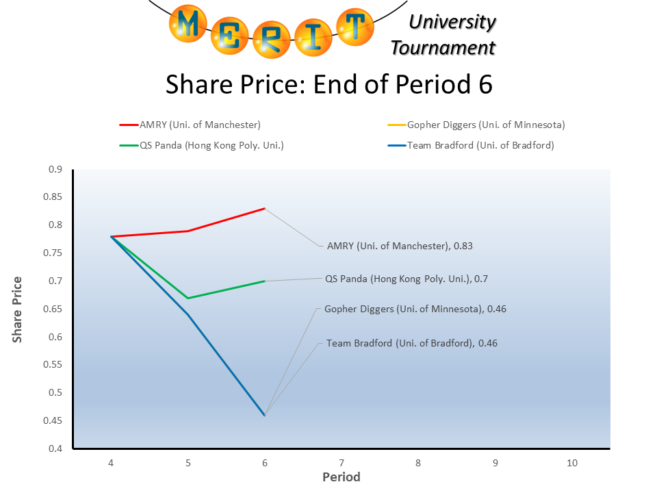 mutf2025 p06 share price