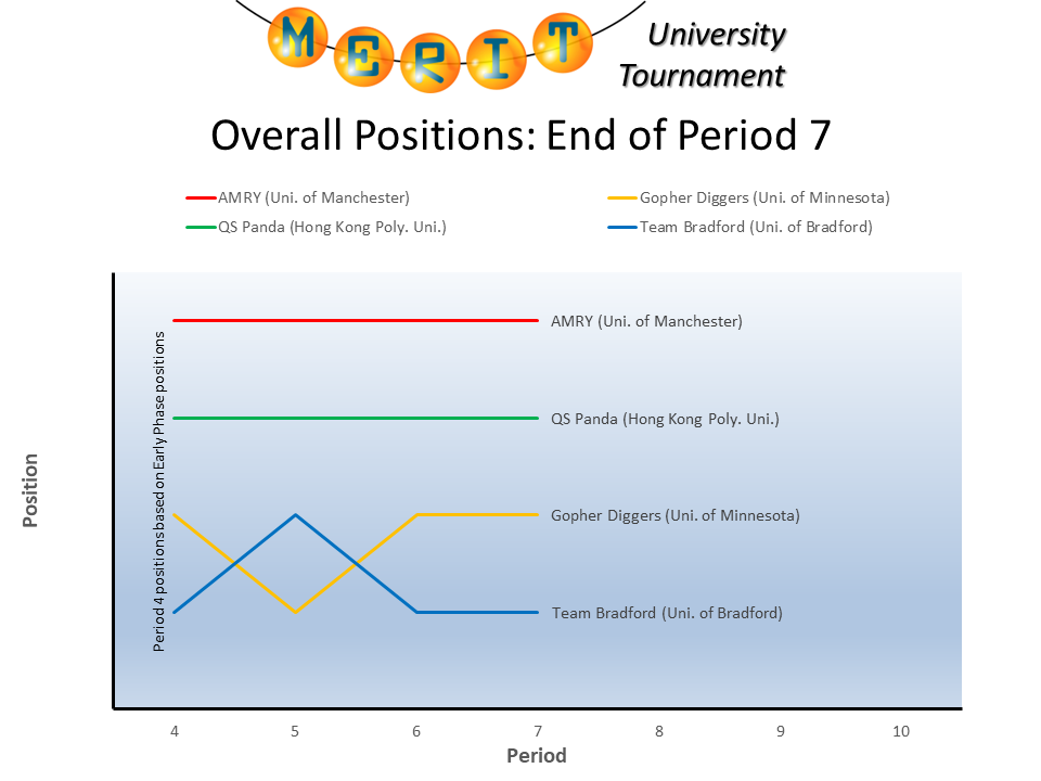 mutf2025 p07 positions