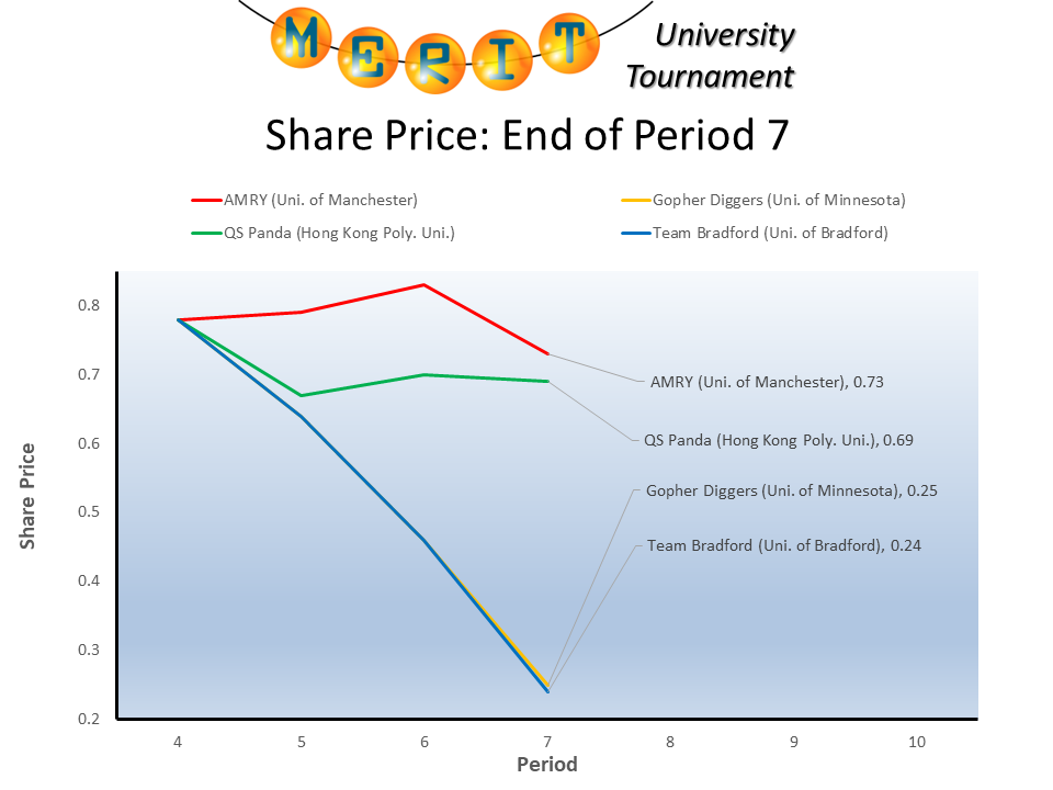 mutf2025 p07 share price