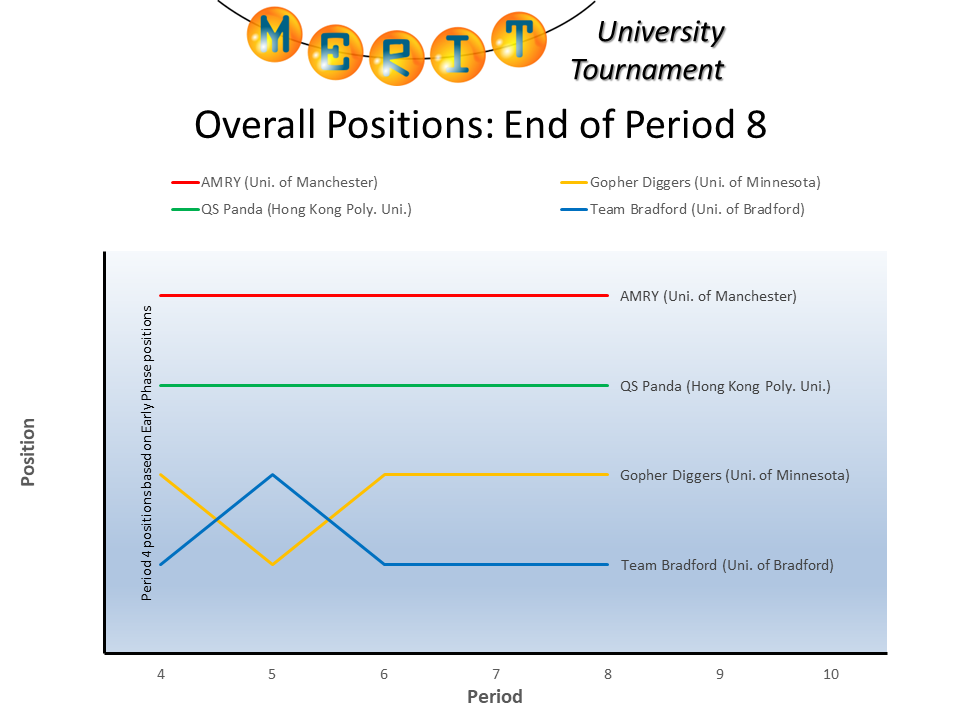 mutf2025 p08 positions