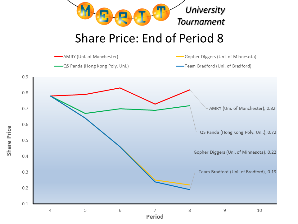 mutf2025 p08 share price