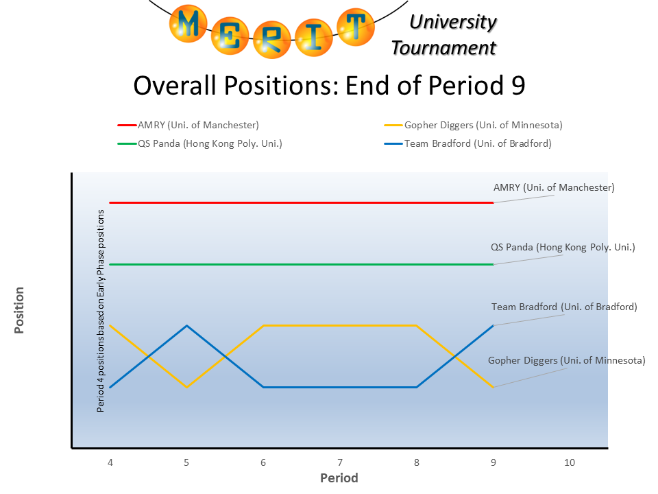 mutf2025 p09 positions