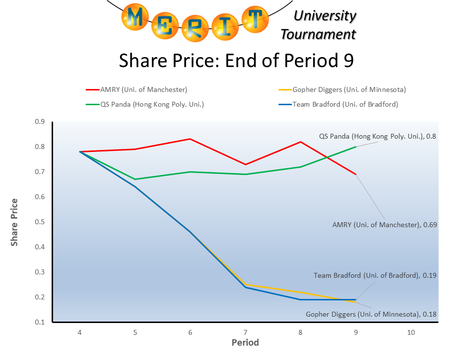 mutf2025 p09 share price