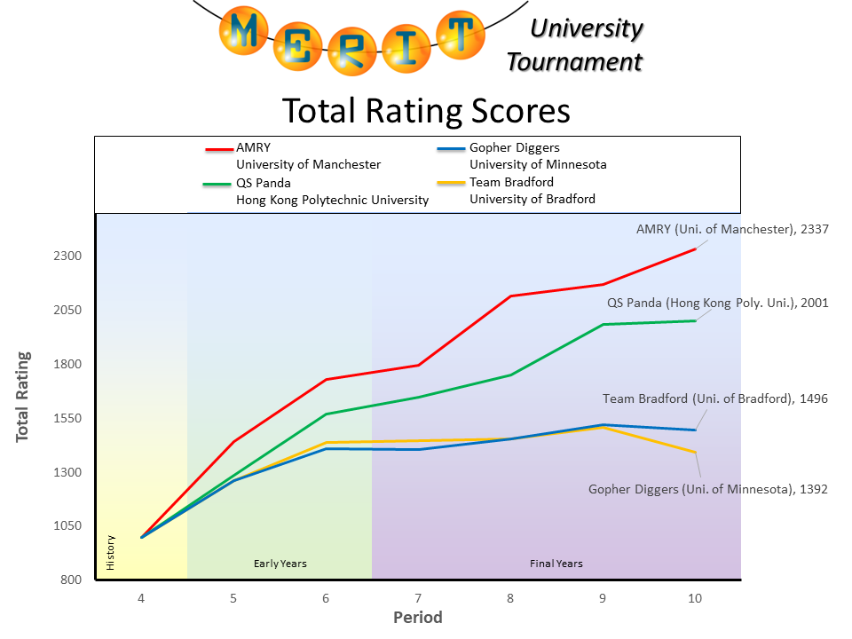 mutf2025 p10 results